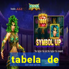 tabela de porcentagem dos slots em tempo real