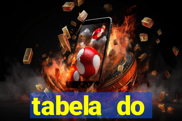 tabela do campeonato holandês