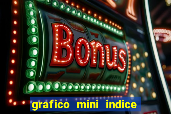 grafico mini indice em tempo real