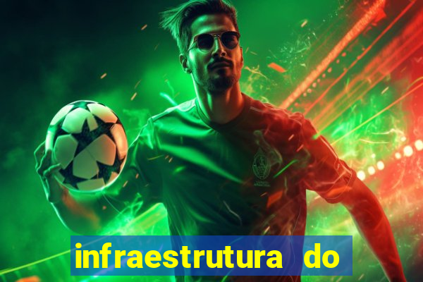 infraestrutura do clube football manager