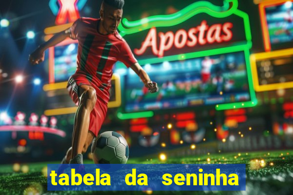 tabela da seninha do jogo do bicho